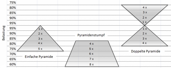 pyramidentraining_wro